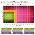 High Blood Pressure (Hypertension) 血压高